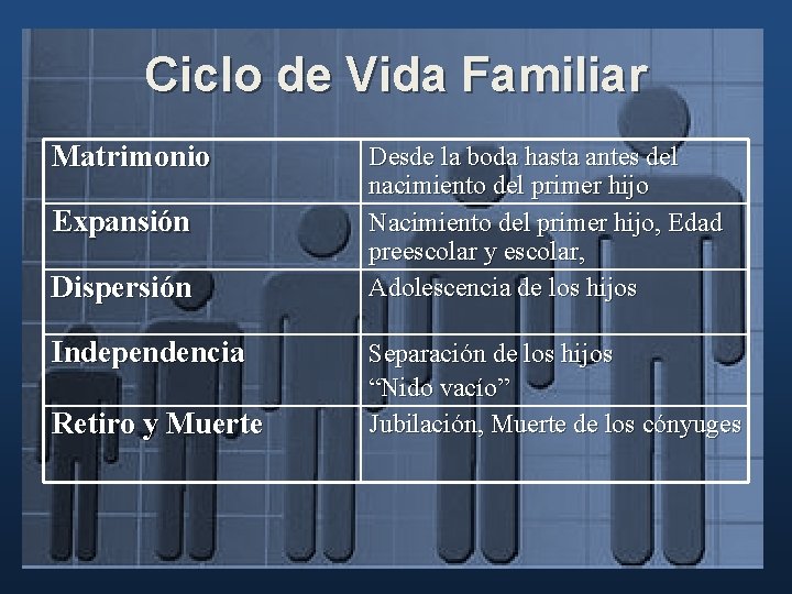 Ciclo de Vida Familiar Matrimonio Expansión Dispersión Independencia Retiro y Muerte Desde la boda Ciclo de Vida Familiar Matrimonio Expansión Dispersión Independencia Retiro y Muerte Desde la boda