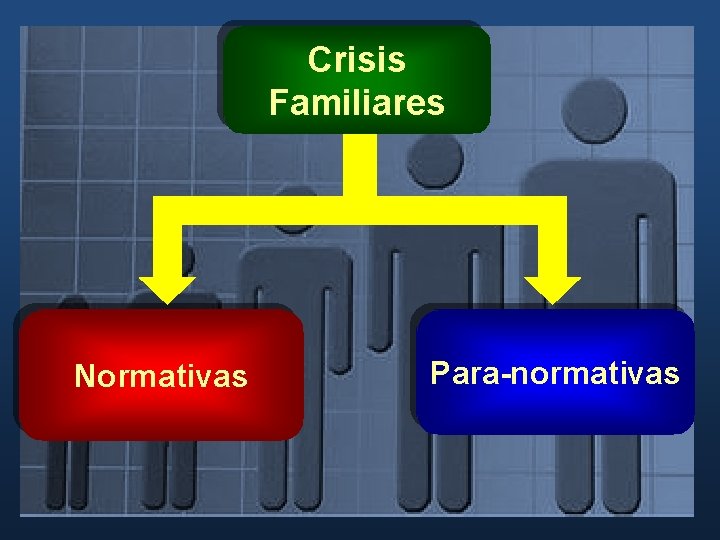 Crisis Familiares Normativas Para-normativas Crisis Familiares Normativas Para-normativas