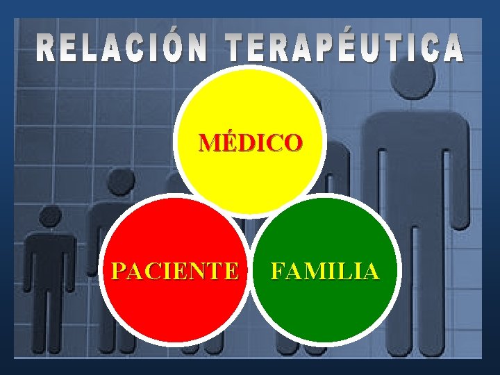 MÉDICO PACIENTE FAMILIA MÉDICO PACIENTE FAMILIA