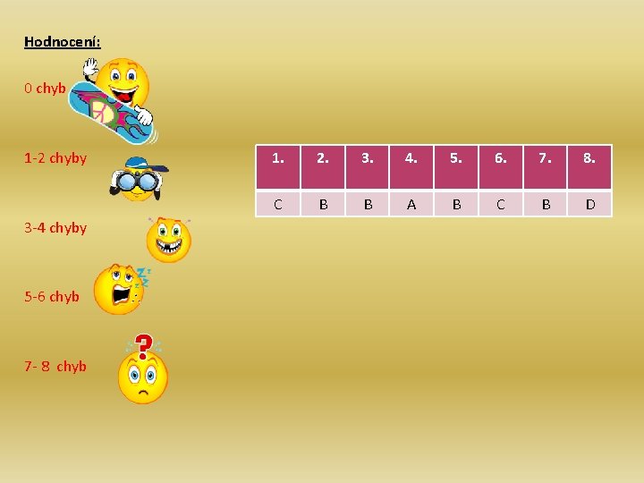 Hodnocení: 0 chyb 1 -2 chyby 3 -4 chyby 5 -6 chyb 7 - Hodnocení: 0 chyb 1 -2 chyby 3 -4 chyby 5 -6 chyb 7 -