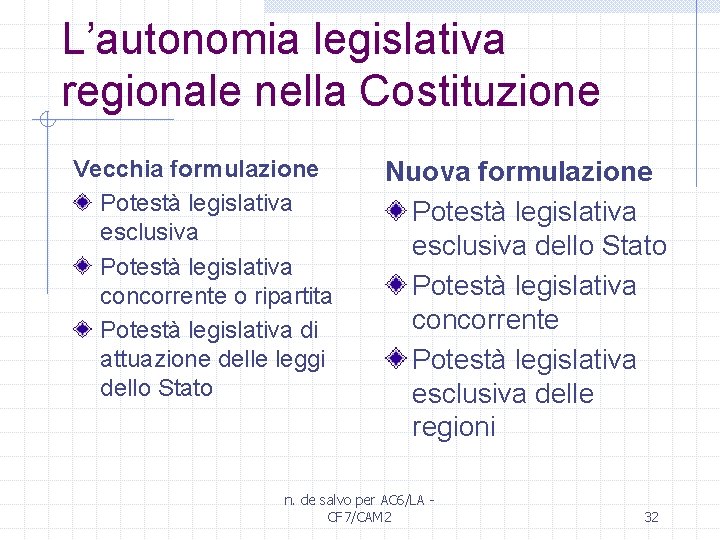 L’autonomia legislativa regionale nella Costituzione Vecchia formulazione Potestà legislativa esclusiva Potestà legislativa concorrente o