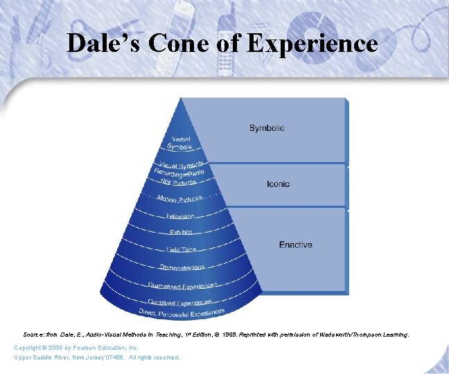 Dale’s Cone of Experience Source: from Dale, E. , Audio-Visual Methods in Teaching, 1