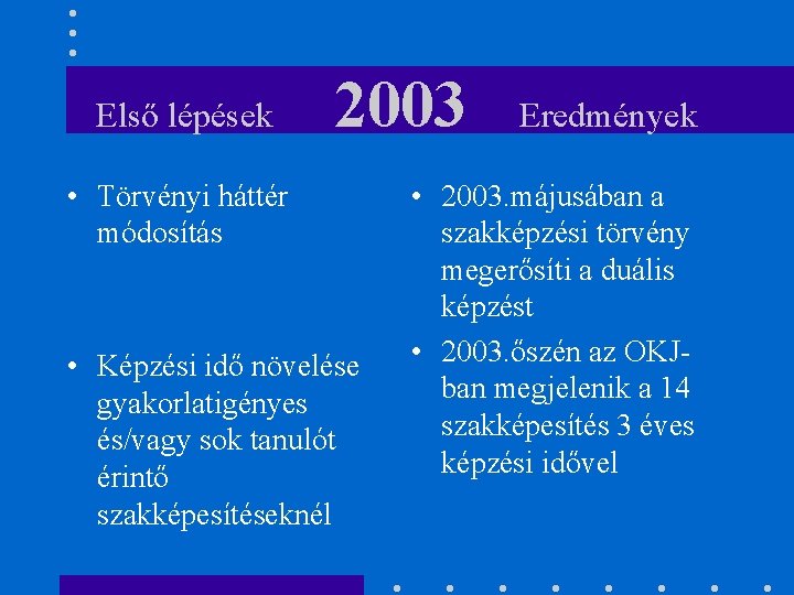 Első lépések 2003 • Törvényi háttér módosítás • Képzési idő növelése gyakorlatigényes és/vagy sok