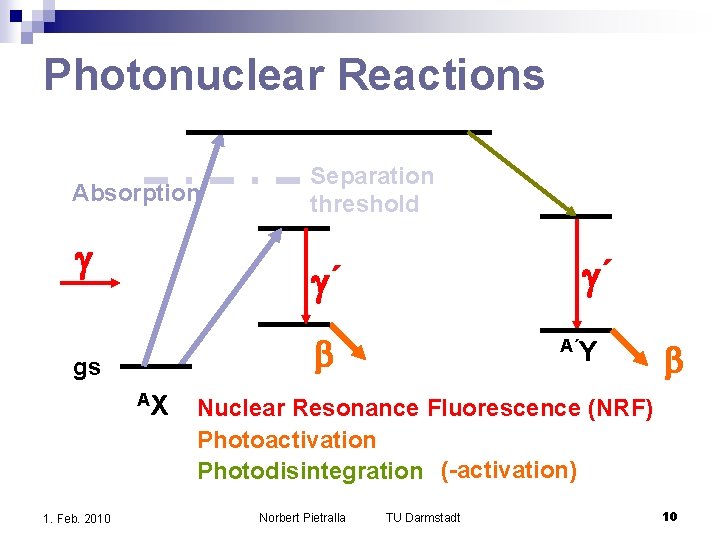 Photonuclear Reactions Absorption ´ ´ gs AX 1. Feb. 2010 Separation threshold A´Y Nuclear Photonuclear Reactions Absorption ´ ´ gs AX 1. Feb. 2010 Separation threshold A´Y Nuclear