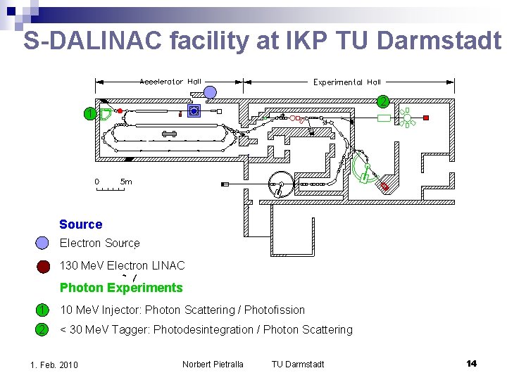 S-DALINAC facility at IKP TU Darmstadt i 2 1 Source Electron Source 130 Me. S-DALINAC facility at IKP TU Darmstadt i 2 1 Source Electron Source 130 Me.