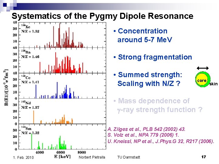 Systematics of the Pygmy Dipole Resonance • Concentration around 5 -7 Me. V • Systematics of the Pygmy Dipole Resonance • Concentration around 5 -7 Me. V •