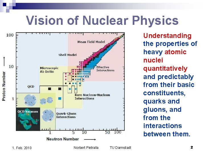 Vision of Nuclear Physics Understanding the properties of heavy atomic nuclei quantitatively and predictably Vision of Nuclear Physics Understanding the properties of heavy atomic nuclei quantitatively and predictably