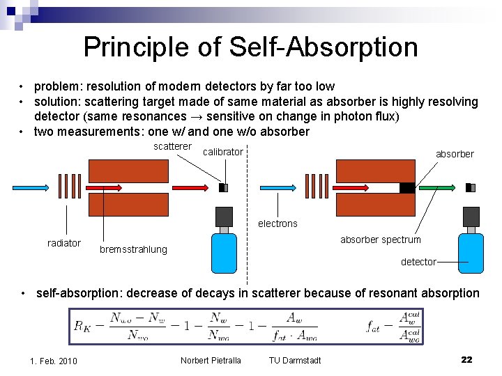 Principle of Self-Absorption • problem: resolution of modern detectors by far too low • Principle of Self-Absorption • problem: resolution of modern detectors by far too low •