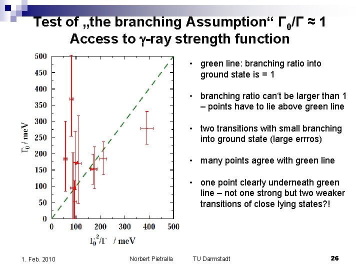 Test of „the branching Assumption“ Γ 0/Γ ≈ 1 Access to -ray strength function Test of „the branching Assumption“ Γ 0/Γ ≈ 1 Access to -ray strength function