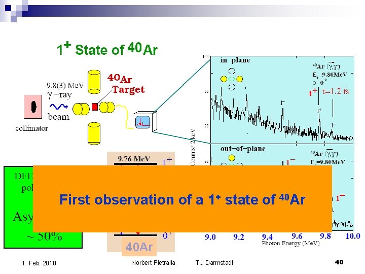 First observation of a 1+ state of 40 Ar 1. Feb. 2010 Norbert Pietralla First observation of a 1+ state of 40 Ar 1. Feb. 2010 Norbert Pietralla