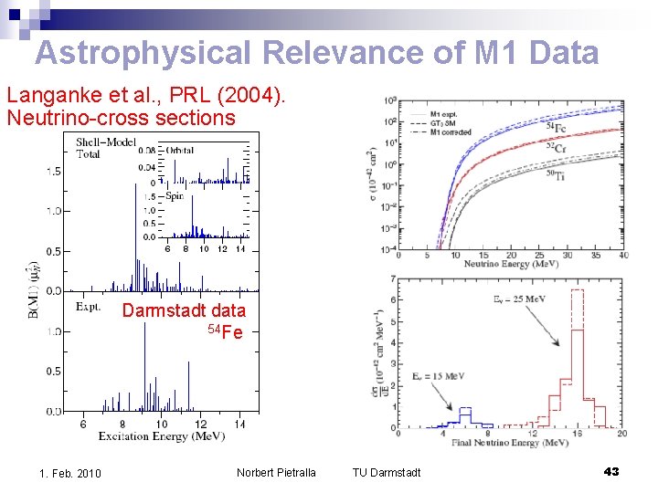 Astrophysical Relevance of M 1 Data Langanke et al. , PRL (2004). Neutrino-cross sections Astrophysical Relevance of M 1 Data Langanke et al. , PRL (2004). Neutrino-cross sections