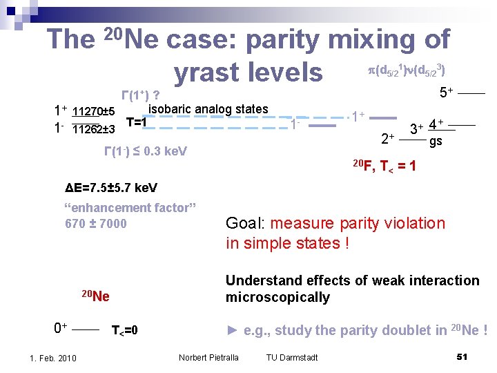The 20 Ne case: parity mixing of p(d )n(d ) yrast levels 1 5/2 The 20 Ne case: parity mixing of p(d )n(d ) yrast levels 1 5/2