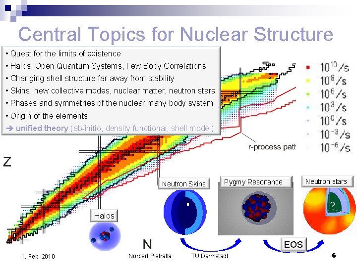 Central Topics for Nuclear Structure • Quest for the limits of existence • Halos, Central Topics for Nuclear Structure • Quest for the limits of existence • Halos,