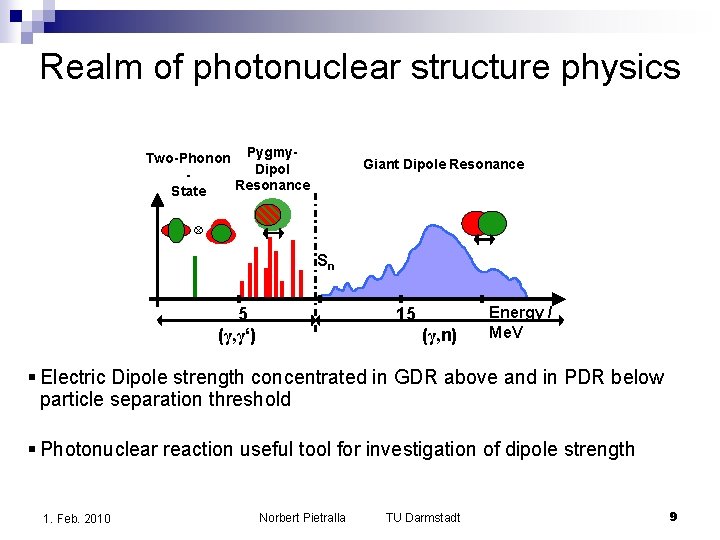 Realm of photonuclear structure physics Two-Phonon Pygmy. Dipol Resonance State Giant Dipole Resonance x Realm of photonuclear structure physics Two-Phonon Pygmy. Dipol Resonance State Giant Dipole Resonance x