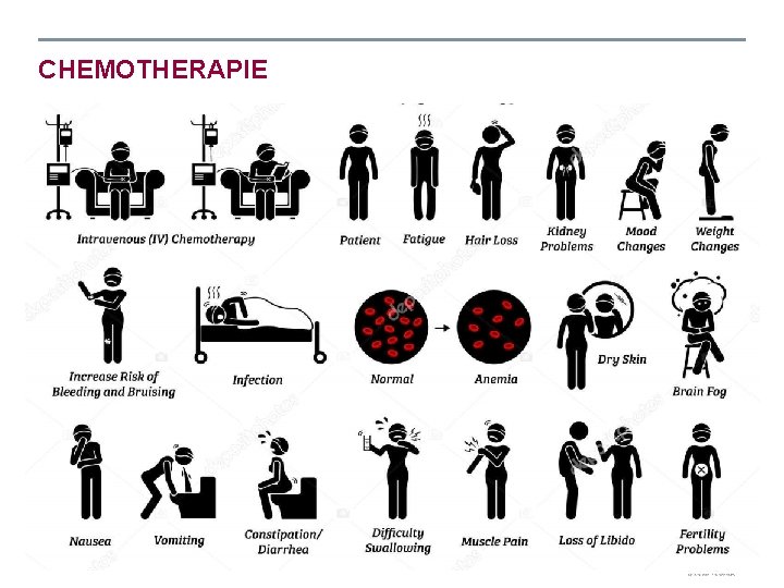 CHEMOTHERAPIE • Maarrr… • Bijwerkingen 