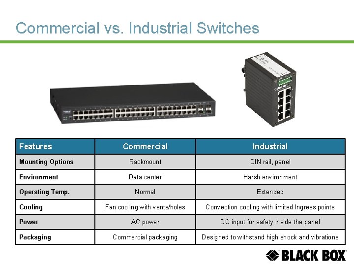 Commercial vs. Industrial Switches Features Commercial Industrial Mounting Options Rackmount DIN rail, panel Environment