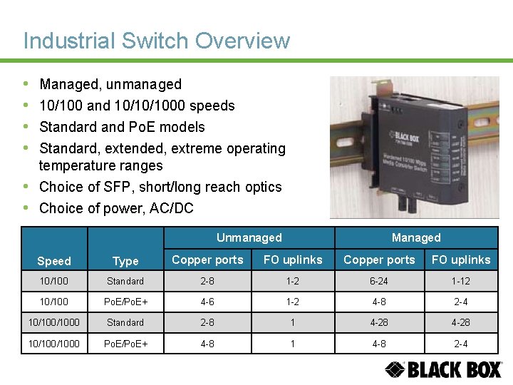 Industrial Switch Overview • • • Managed, unmanaged 10/100 and 10/10/1000 speeds Standard and