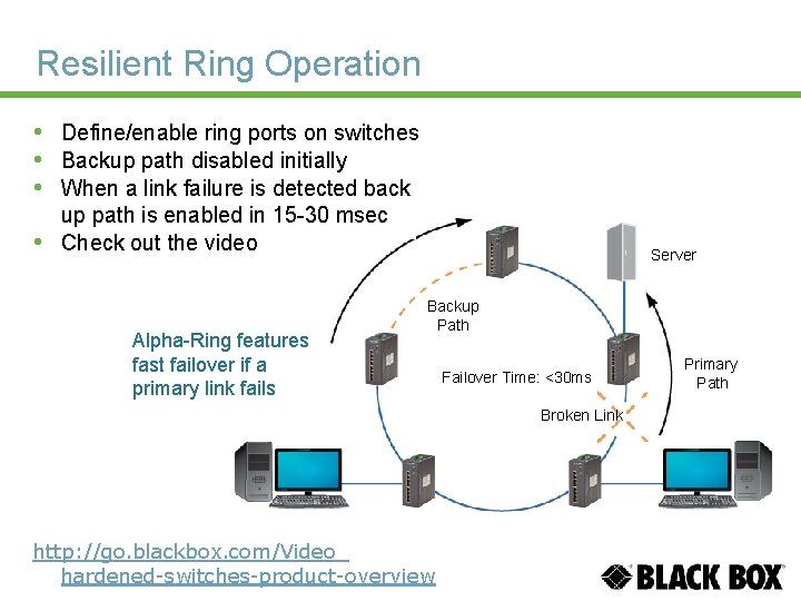 Resilient Ring Operation • Define/enable ring ports on switches • Backup path disabled initially