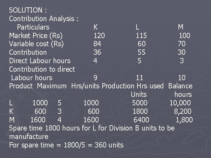 SOLUTION : Contribution Analysis : Particulars K L M Market Price (Rs) 120 115