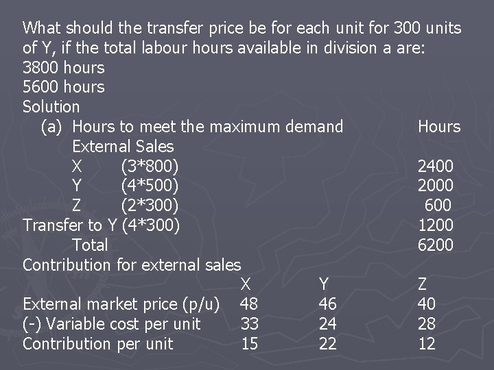 What should the transfer price be for each unit for 300 units of Y,