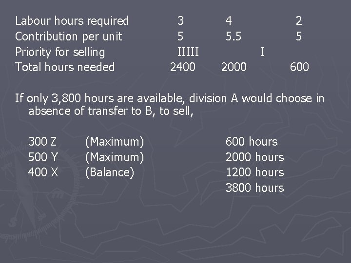 Labour hours required Contribution per unit Priority for selling Total hours needed 3 5