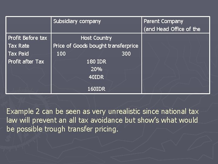 Subsidiary company Profit Before tax Tax Rate Tax Paid Profit after Tax Parent Company
