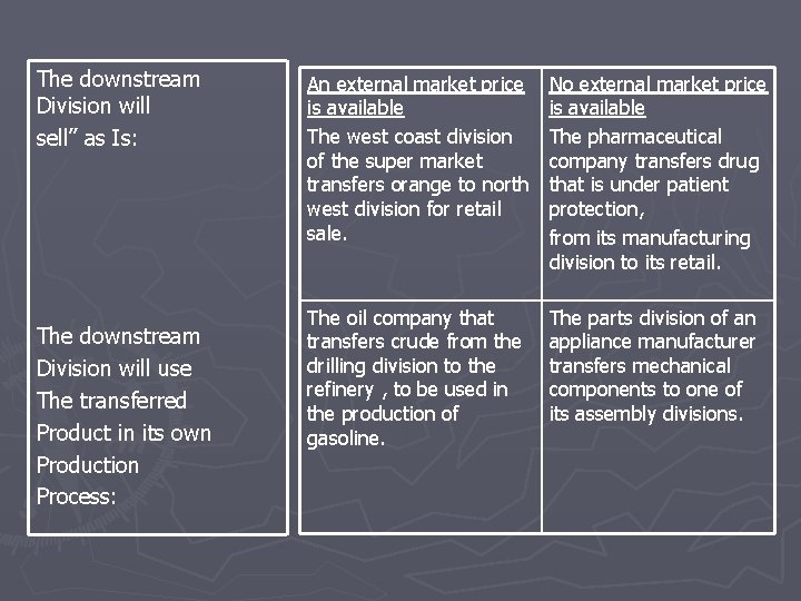 The downstream Division will sell” as Is: The downstream Division will use The transferred