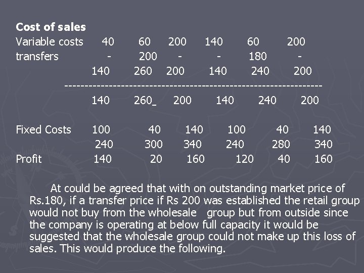 Cost of sales Variable costs transfers 40 60 200 140 60 200 180 140