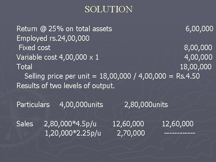 SOLUTION Return @ 25% on total assets 6, 000 Employed rs. 24, 000 Fixed