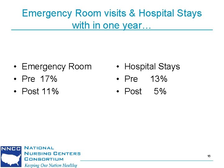 Emergency Room visits & Hospital Stays with in one year… • Emergency Room •