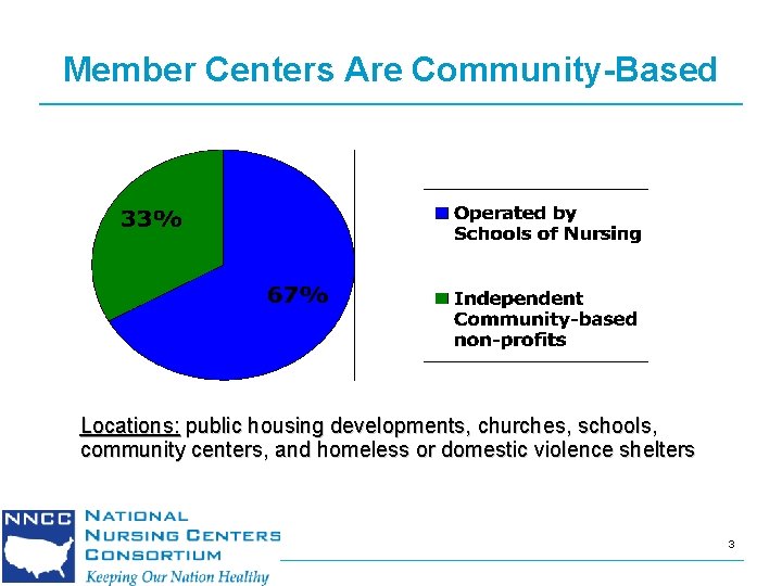 Member Centers Are Community-Based Locations: public housing developments, churches, schools, community centers, and homeless