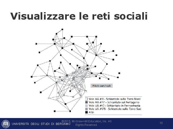 Visualizzare le reti sociali © 2015, Mc. Graw-Hill Education, Inc. All UNIVERSITÀ DEGLI STUDI