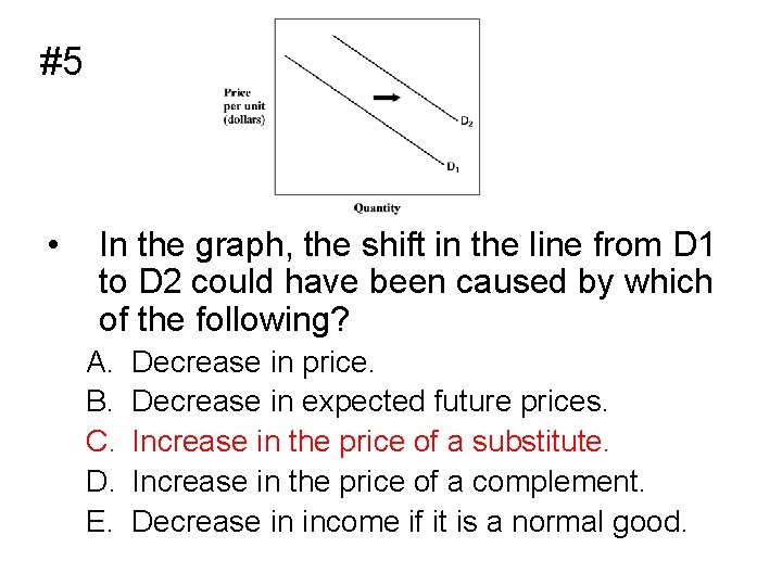 #5 • In the graph, the shift in the line from D 1 to