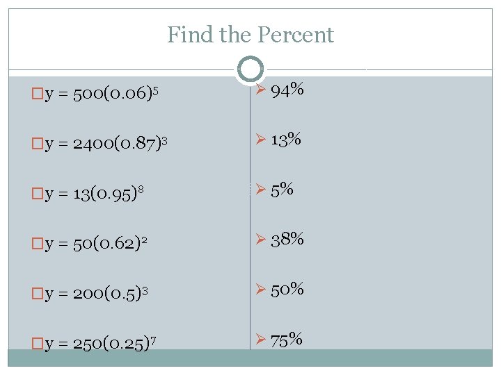Find the Percent �y = 500(0. 06)5 Ø 94% �y = 2400(0. 87)3 Ø