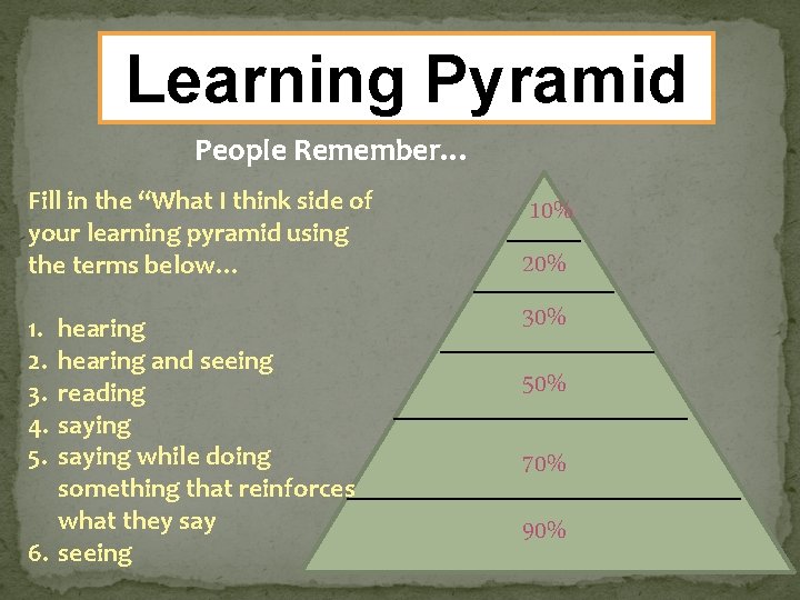 Learning Pyramid People Remember… Fill in the “What I think side of your learning