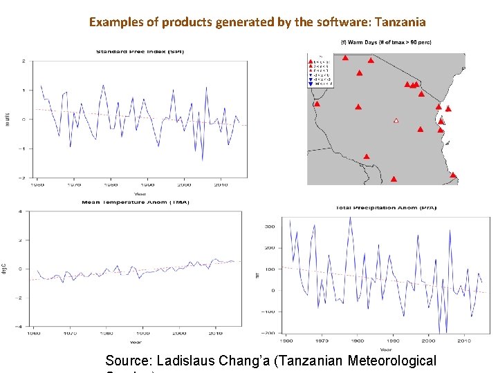 Examples of products generated by the software: Tanzania Source: Ladislaus Chang’a (Tanzanian Meteorological 