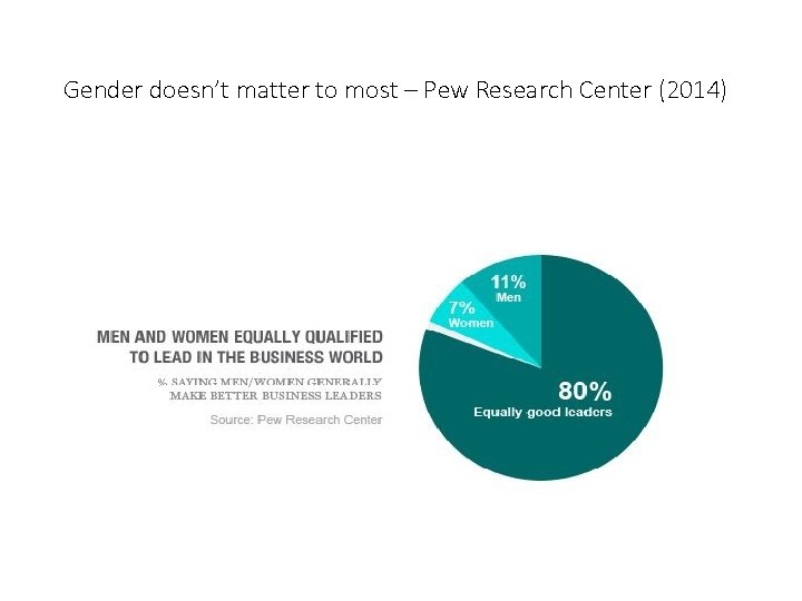 Gender doesn’t matter to most – Pew Research Center (2014) 