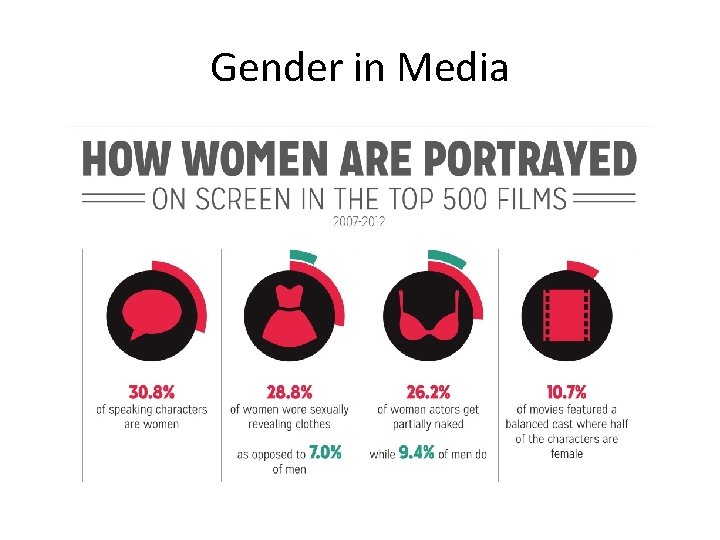 Gender in Media 