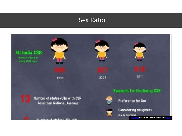 Sex Ratio This Photo by Unknown Author is licensed under CC BY 