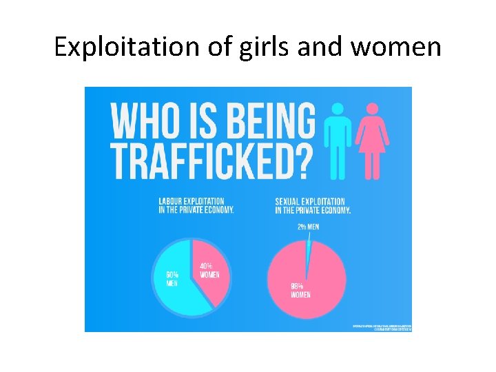 Exploitation of girls and women 