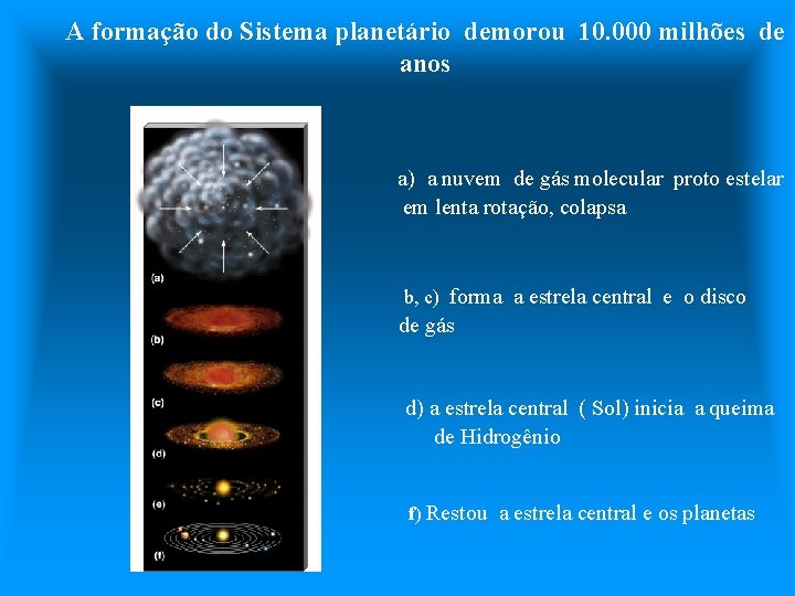 A formação do Sistema planetário demorou 10. 000 milhões de anos a) a nuvem
