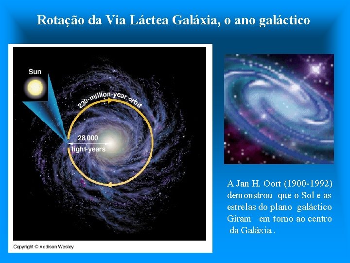 Rotação da Via Láctea Galáxia, o ano galáctico A Jan H. Oort (1900 -1992)