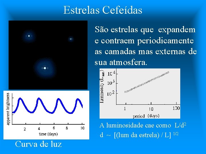 Estrelas Cefeídas São estrelas que expandem e contraem periodicamente as camadas mas externas de