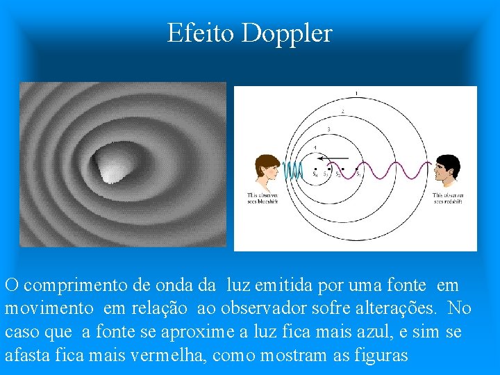 Efeito Doppler O comprimento de onda da luz emitida por uma fonte em movimento