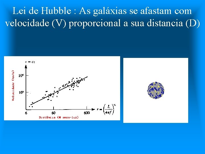 Lei de Hubble : As galáxias se afastam com velocidade (V) proporcional a sua