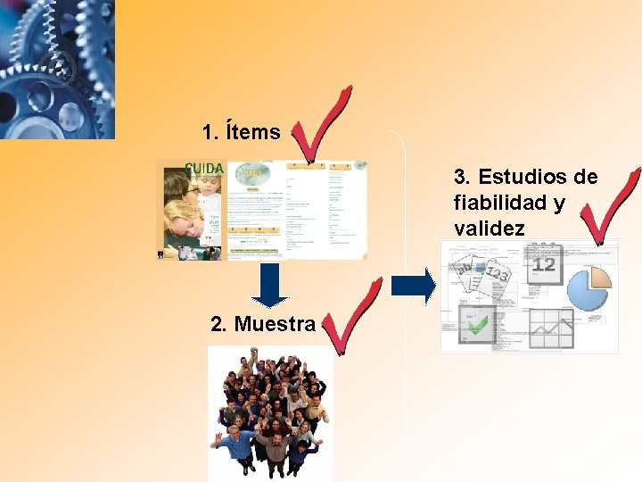 1. Ítems 3. Estudios de fiabilidad y validez 2. Muestra 