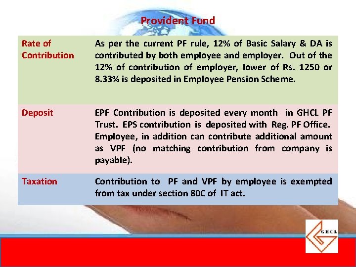 Provident Fund Rate of Contribution As per the current PF rule, 12% of Basic Provident Fund Rate of Contribution As per the current PF rule, 12% of Basic