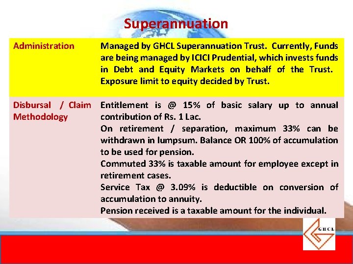 Superannuation Administration Managed by GHCL Superannuation Trust. Currently, Funds are being managed by ICICI Superannuation Administration Managed by GHCL Superannuation Trust. Currently, Funds are being managed by ICICI
