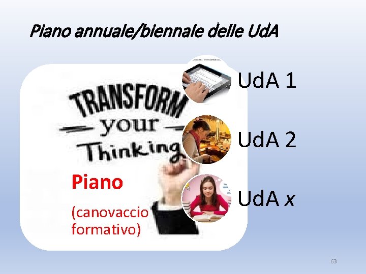 Piano annuale/biennale delle Ud. A 1 Ud. A 2 Piano (canovaccio formativo) Ud. A