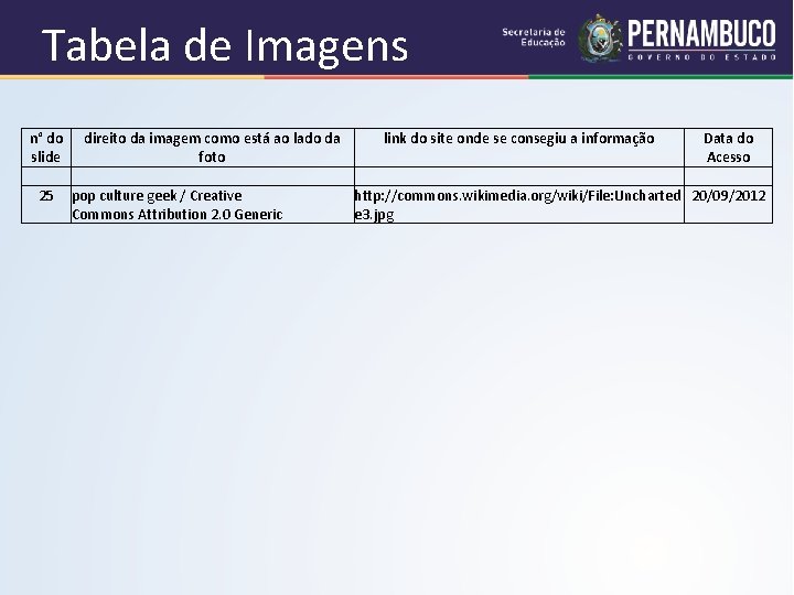 Tabela de Imagens n° do direito da imagem como está ao lado da link